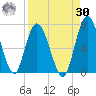Hickory Bluff tide chart for Wednesday, August 30, 2023