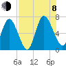 Hickory Bluff tide chart for Tuesday, August 8, 2023