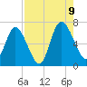 Hickory Bluff tide chart for Wednesday, August 9, 2023