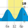 Hickory Bluff tide chart for Sunday, September 10, 2023