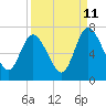 Hickory Bluff tide chart for Monday, September 11, 2023