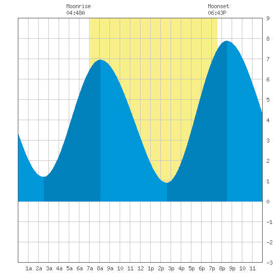 Hickory Bluff tide chart for Tuesday, September 12, 2023