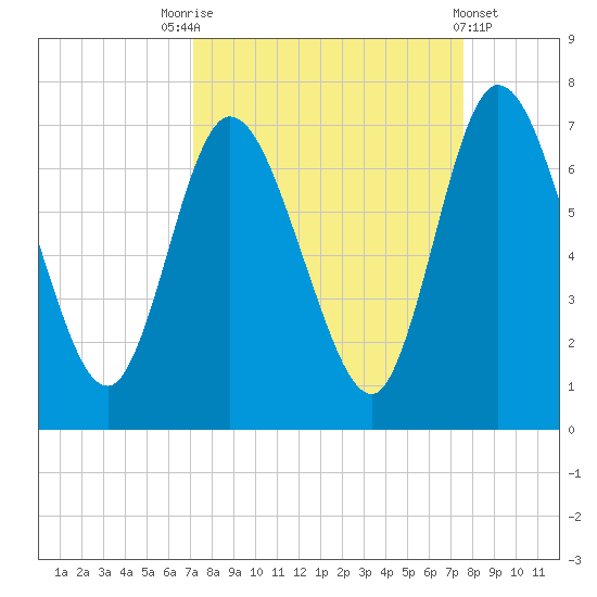 Hickory Bluff tide chart for Wednesday, September 13, 2023