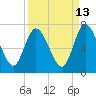 Hickory Bluff tide chart for Wednesday, September 13, 2023