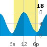 Hickory Bluff tide chart for Monday, September 18, 2023