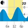 Hickory Bluff tide chart for Friday, September 22, 2023