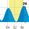 Hickory Bluff tide chart for Tuesday, September 26, 2023