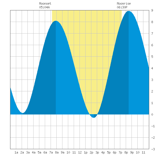Hickory Bluff tide chart for Wednesday, September 27, 2023