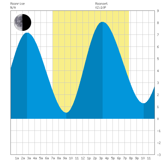 Hickory Bluff tide chart for Wednesday, September 6, 2023