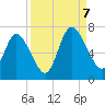 Hickory Bluff tide chart for Thursday, September 7, 2023