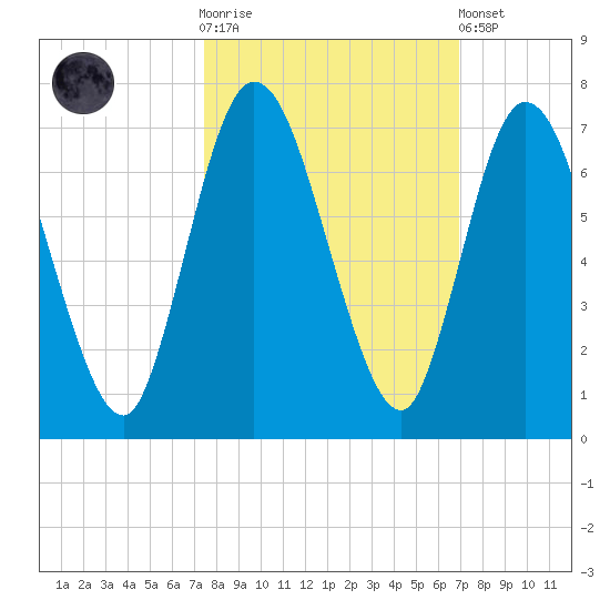Hickory Bluff tide chart for Saturday, October 14, 2023