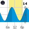 Hickory Bluff tide chart for Saturday, October 14, 2023