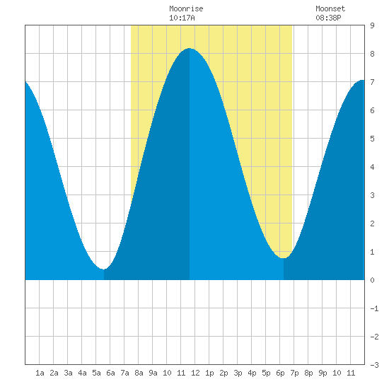 Hickory Bluff tide chart for Tuesday, October 17, 2023