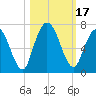 Hickory Bluff tide chart for Tuesday, October 17, 2023