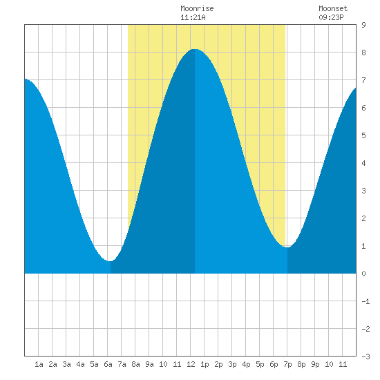 Hickory Bluff tide chart for Wednesday, October 18, 2023