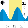 Hickory Bluff tide chart for Saturday, October 21, 2023