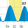 Hickory Bluff tide chart for Friday, October 27, 2023