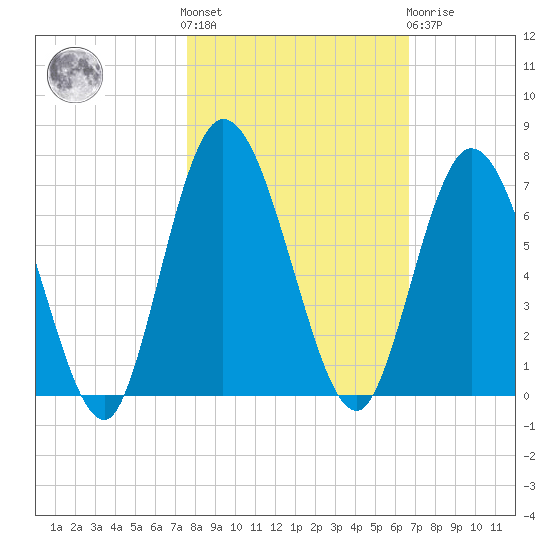 Hickory Bluff tide chart for Saturday, October 28, 2023