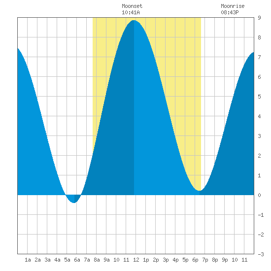 Hickory Bluff tide chart for Tuesday, October 31, 2023
