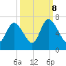 Hickory Bluff tide chart for Sunday, October 8, 2023