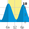 Hickory Bluff tide chart for Friday, November 10, 2023