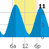 Hickory Bluff tide chart for Saturday, November 11, 2023