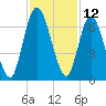 Hickory Bluff tide chart for Sunday, November 12, 2023