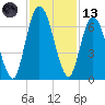 Hickory Bluff tide chart for Monday, November 13, 2023