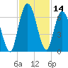 Hickory Bluff tide chart for Tuesday, November 14, 2023