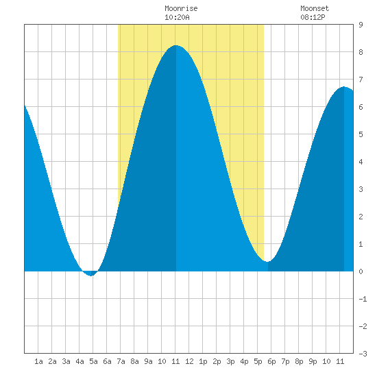 Hickory Bluff tide chart for Thursday, November 16, 2023