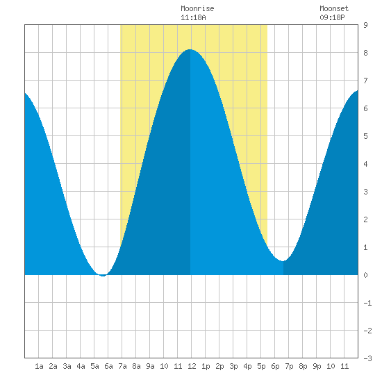 Hickory Bluff tide chart for Friday, November 17, 2023