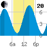 Hickory Bluff tide chart for Monday, November 20, 2023