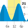 Hickory Bluff tide chart for Tuesday, November 21, 2023