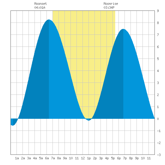 Hickory Bluff tide chart for Friday, November 24, 2023
