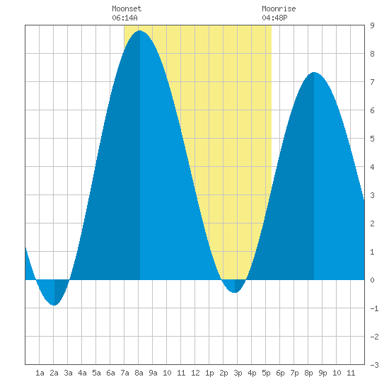Hickory Bluff tide chart for Sunday, November 26, 2023