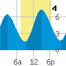 Hickory Bluff tide chart for Saturday, November 4, 2023