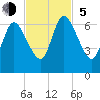 Hickory Bluff tide chart for Sunday, November 5, 2023