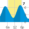 Hickory Bluff tide chart for Tuesday, November 7, 2023