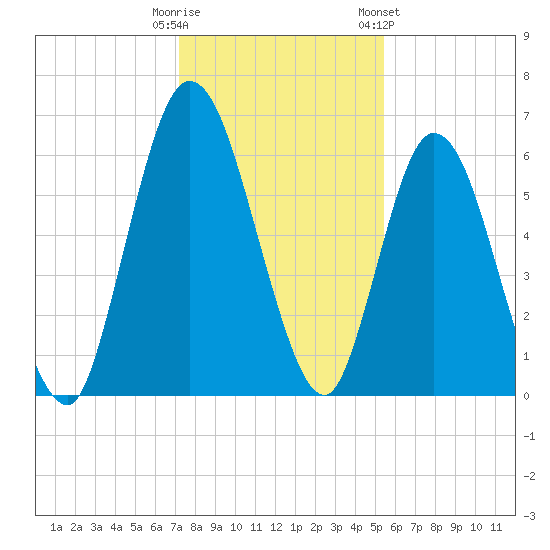 Hickory Bluff tide chart for Monday, December 11, 2023