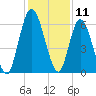 Hickory Bluff tide chart for Monday, December 11, 2023
