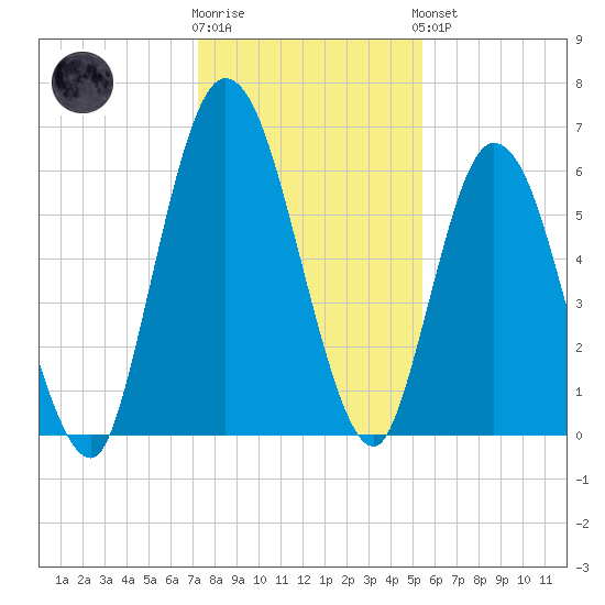 Hickory Bluff tide chart for Tuesday, December 12, 2023