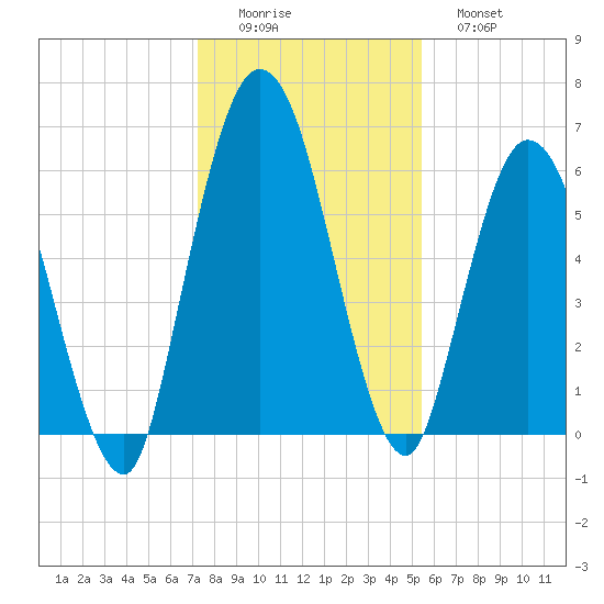 Hickory Bluff tide chart for Thursday, December 14, 2023