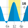 Hickory Bluff tide chart for Saturday, December 16, 2023