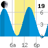 Hickory Bluff tide chart for Tuesday, December 19, 2023