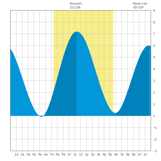 Hickory Bluff tide chart for Saturday, December 30, 2023