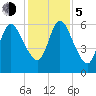 Hickory Bluff tide chart for Tuesday, December 5, 2023