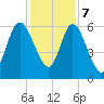 Hickory Bluff tide chart for Thursday, December 7, 2023