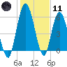 Hickory Bluff tide chart for Thursday, January 11, 2024