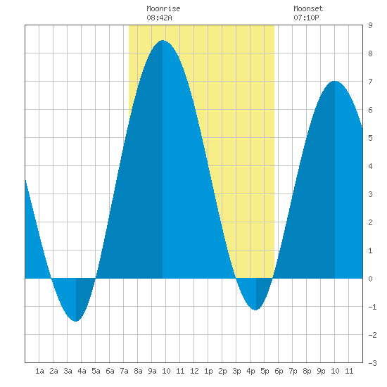 Hickory Bluff tide chart for Friday, January 12, 2024