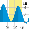 Hickory Bluff tide chart for Thursday, January 18, 2024